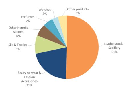 hermes market capitalization|hermes stock dividend.